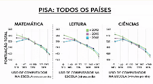 Geração Z é a primeira da história a ter um QI mais baixo do que seus pais