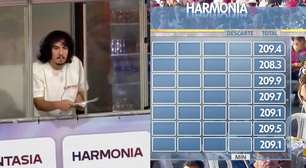 'Fiuk da Harmonia': veja as notas dadas pelo jurado que viralizou no carnaval de SP