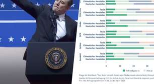 Alemanha enviou mensagem política a Elon Musk: carro elétrico ainda é opção para eleitores de esquerda