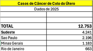 HPV não é assunto só de mulher: o desconhecimento custa vidas