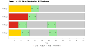 F1: O xadrez estratégico e os desafios de pneus no GP da China