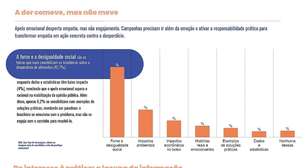 Consumo consciente: como lidamos com o desperdício de alimentos?