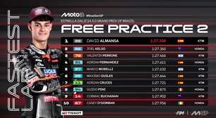 Moto3: David Almansa lidera treino livre marcado por bandeiras amarelas no GP do Brasil