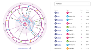 O que é Mapa Astral e como ele revela você?