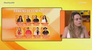 Campeã do 'BBB 26, Ana Paula choca com declaração sobre Solange: 'Não faz sentido'