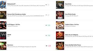 Misoginia impera no Top 10: metade das músicas chama mulheres de "puta"