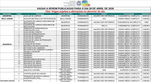 Pernambuco tem mais de 700 vagas de emprego abertas nesta terça (28); confira oportunidades