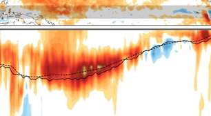 Alguém analisou as temperaturas sob o Pacífico e se deparou com uma previsão terrível para o próximo ano