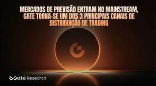 Gate Research: Mercados de Previsão Entram no Mainstream, Gate Torna-se um dos 3 Principais Canais de Distribuição de Trading