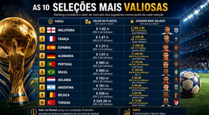 As 10 Seleções Mais Valiosas da Copa do Mundo 2026