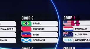 Tudo o que já estão perguntando sobre a Copa do Mundo de 2026