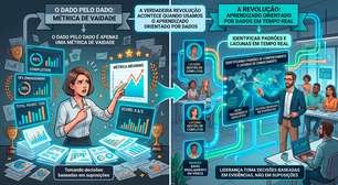 Treino corporativo acelera em 33% a produtividade