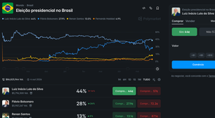 Proibidos no Brasil, Polymarket e Kalshi viralizam na direita como alternativa às pesquisas eleitorais