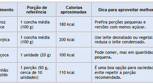 Festa Junina e dieta combinam? Como fazer escolhas inteligentes