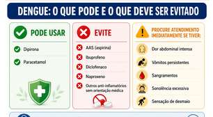 Dengue: posso tomar dipirona? Saiba quais remédios são seguros (e quais evitar)