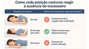 Dormir sem travesseiro faz mal? O que acontece com o corpo ao adotar esse hábito