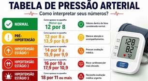 Tabela de pressão arterial por idade: como saber se seus valores estão normais?