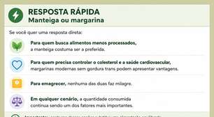 Manteiga ou margarina? A resposta não é a mesma para todo mundo