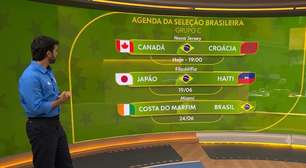 Erros graves pioram o clima tenso na Globo na Copa estrelada por Cazé