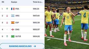 Erro no site da Fifa traduz sigla do Brasil como 'sutiã' e viraliza nas redes sociais