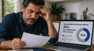 Aposentadoria alcança apenas 44% dos trabalhadores, mostra estudo