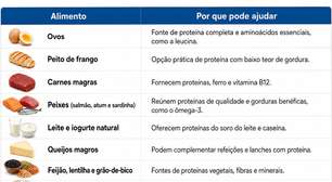 O que comer para ganhar massa muscular? Nutricionista lista opções de alimentos