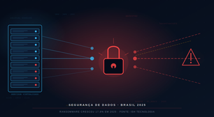 Ransomware avança 17,8% e mira o Brasil e toda a LATAM