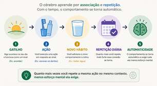 Truque dos 21 dias funciona? O que a ciência revela sobre criar hábitos