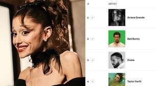 Ariana Grande é a artista mais ouvida do mundo há três dias