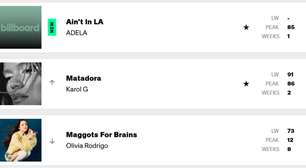 Eliminada das audições para KATSEYE, Adéla entra na Billboard Hot 100 sozinha
