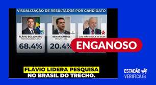 Suposta pesquisa com Flávio Bolsonaro à frente de Lula é enquete feita por blog de caminhoneiros