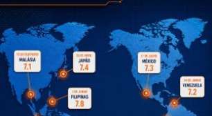 Mais de 10 terremotos de magnitude 7 ou mais foram registrados em 2026; confira os locais