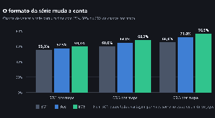 O que significa odd: a probabilidade no número