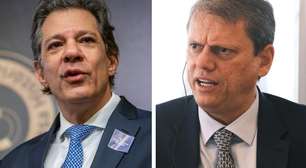 Quaest: Tarcísio lidera disputa para o governo de SP com 40%; Haddad tem 27%
