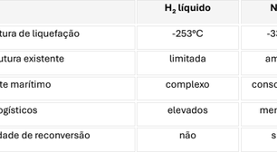 Hidrogênio verde: a oportunidade brasileira na transição energética