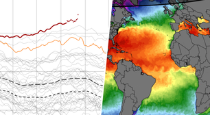Especialistas começam a ficar preocupados: "É provável que tenhamos registrado a temperatura mais alta do mar em 125.000 anos"