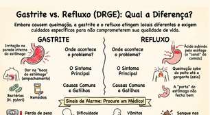 Qual a diferença entre refluxo e gastrite? Entenda os sintomas e as causas