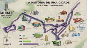 Maratona de Taubaté causa enorme transtorno na cidade, com ruas e avenidas interditadas, para passagem de 275 corredores nos 42 km