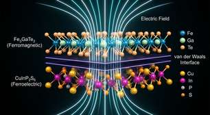 Cientistas criam material que pode acelerar memória de computadores