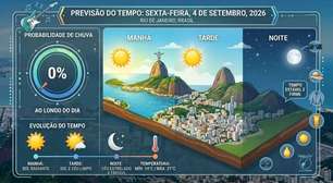 Rock in Rio 2026 | Saiba A previsão do Tempo para o Primeiro Final de Semana