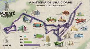 Maratona de Taubaté causa enorme transtorno na cidade, com ruas e avenidas interditadas, para passagem de 275 corredores nos 42 km