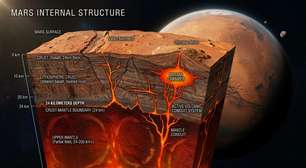 Cientistas descobrem sistema de magma oculto em Marte e revelam complexidade geológica inédita