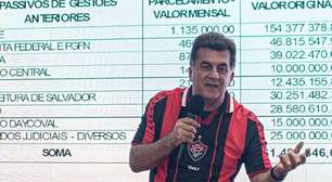 O que está por trás do salto nas contas do Vitória? Veja
