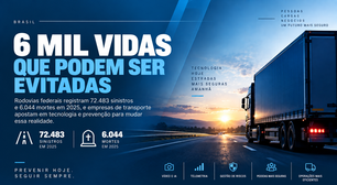 Dados antecipam riscos no transporte rodoviário