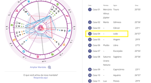 Fundo do Céu: o que é, como descobrir o seu e o significado em cada signo