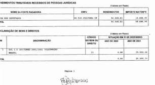 Como Flávio Bolsonaro conseguiu um cargo de R$ 13,5 mil na Câmara aos 19 anos?