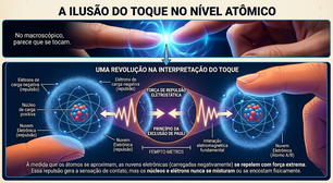 Leia esse texto e descubra que seus dedos, na verdade, nunca encostam