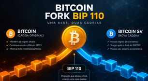 "Bitcoin de graça"? Entenda como holders estão ganhando cópia do bitcoin após o fork de agosto