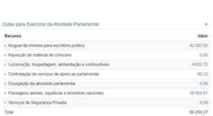 Quanto Flávio Bolsonaro ganha como senador? Custo real do mandato é quase o dobro do salário