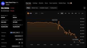 Binance anuncia remoção de duas criptomoedas de sua plataforma e causa quedas de 30%
